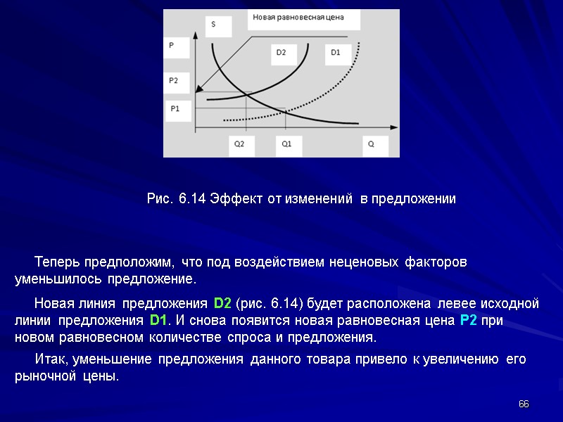 66      Теперь предположим, что под воздействием неценовых факторов уменьшилось